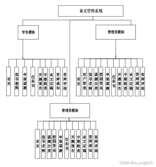 SpringBoot論文管理系統設計與實現 —— 計算機畢業設計指南