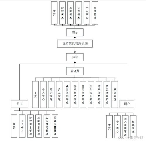 基于SpringBoot的桌游信息管理系統設計與實現