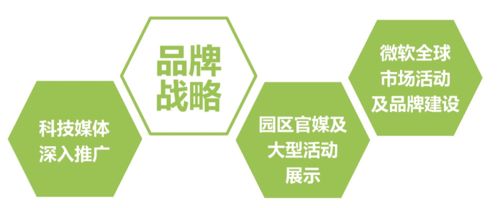 奮楫者先，誠邀技術推廣服務的奔跑者加入