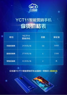 云創通YCT11手機 產品解析與代理技術推廣指南