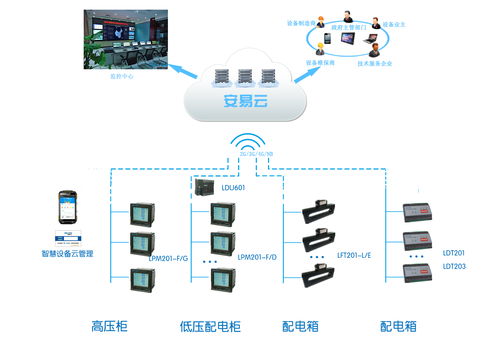 工廠供配電系統(tǒng) 智能化、信息化與集成化的發(fā)展趨勢