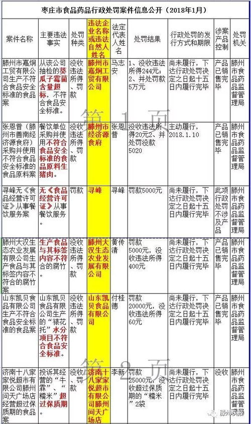 商品生蟲、過期、銷售劣藥 滕州20家單位上黑榜，不乏超市商圈及藥業經營